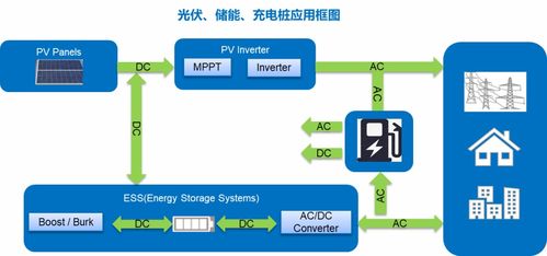 瞻芯电子SiC功率半导体 一站式芯片解决方案与技术转让服务引领行业创新
